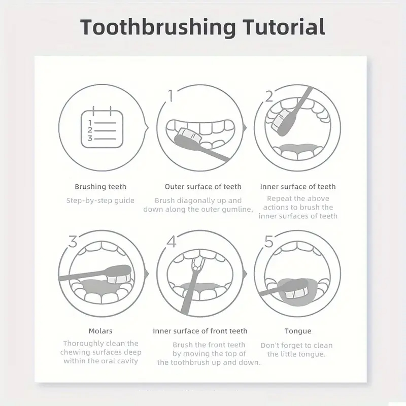 5D Wit-Paarse Reinigende Tandp - Teeth Whitening With Baking Soda recensie en prijs