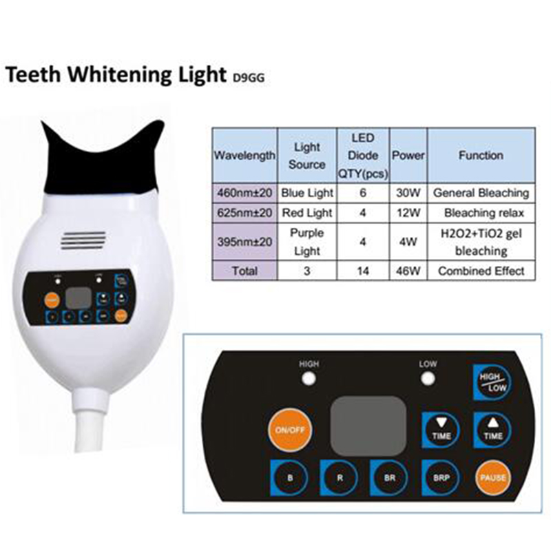 Tandenbleekapparaat Zoom Care  - Teeth Whitening Zoom recensie en prijs