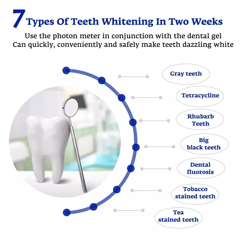 Tanden Whitening Accelerator S - Teeth Whitening With Trays recensie en prijs